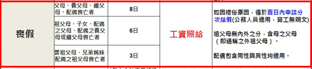喪假請假規定 喪假請假規定